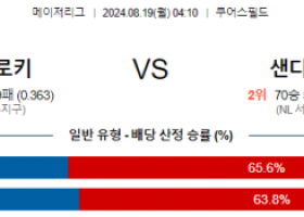 8월19일 04:10 MLB 콜로라도 샌디에이고 해외야구분석 스포츠분석