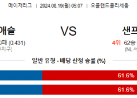 8월19일 05:07 MLB 오클랜드 샌프란시스코 해외야구분석 스포츠분석