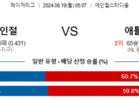 8월19일 05:07 MLB LA에인절스 애틀랜타 해외야구분석 스포츠분석