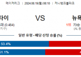 8월19일 08:10 MLB 디트로이트 뉴욕양키스 해외야구분석 스포츠분석