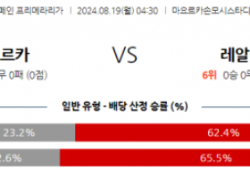 8월19일 라리가 마요르카 레알 마드리드 해외축구분석 스포츠분석