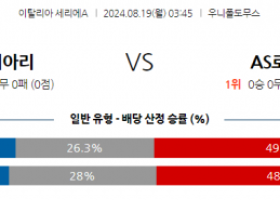 8월19일 세리에 A 칼리아리 칼초 AS 로마 해외축구분석 스포츠분석