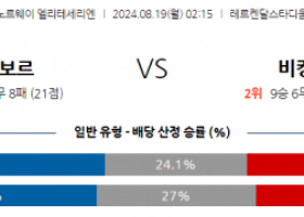 8월19일 노르웨이 1부 로젠보리 바이킹 해외축구분석 스포츠분석