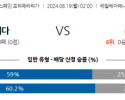 8월19일 라리가 소시에다드 라요 해외축구분석 스포츠분석