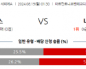 8월19일 세리에 A 베로나 나폴리 해외축구분석 스포츠분석