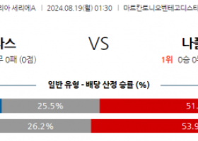 8월19일 세리에 A 베로나 나폴리 해외축구분석 스포츠분석