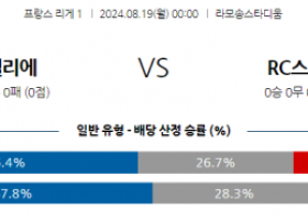 8월19일 리그앙 몽펠리에 스트라스부르 해외축구분석 스포츠분석