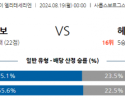 8월19일 노르웨이 1부 사릅스보르그 헤우게순 해외축구분석 스포츠분석