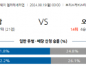 8월19일 노르웨이 1부 함캄 오드 BK 해외축구분석 스포츠분석