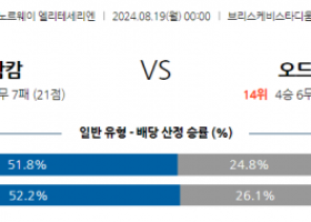 8월19일 노르웨이 1부 함캄 오드 BK 해외축구분석 스포츠분석