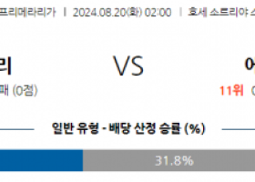 8월20일 라리가 바야돌리드 에스파놀 해외축구분석 스포츠분석