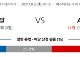 8월20일 라리가 비야레알 AT 마드리드 해외축구분석 스포츠분석