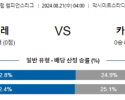 8월21일 유럽챔피언스리그 자그레브 카라바흐 해외축구분석 스포츠분석