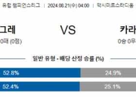 8월21일 유럽챔피언스리그 자그레브 카라바흐 해외축구분석 스포츠분석