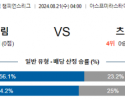 8월21일 유럽챔피언스리그 보되클림트 즈베즈다 해외축구분석 스포츠분석