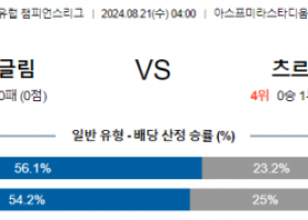 8월21일 유럽챔피언스리그 보되클림트 즈베즈다 해외축구분석 스포츠분석