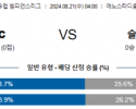 8월21일 유럽챔피언스리그 릴 슬라비아프라하 해외축구분석 스포츠분석