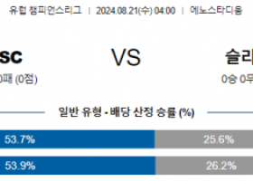 8월21일 유럽챔피언스리그 릴 슬라비아프라하 해외축구분석 스포츠분석