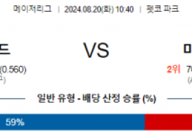 8월20일 10:40 MLB 샌디에고 미네소타 해외야구분석 스포츠분석