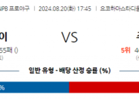 8월 20일 17:45 NPB 요코하마 주니치 한일야구분석 스포츠분석