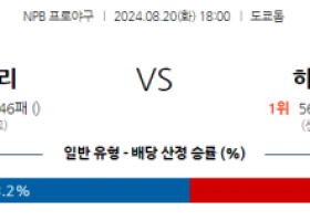 8월 20일 18:00 NPB 요미우리 히로시마 한일야구분석 스포츠분석