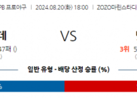 8월 20일 18:00 NPB 지바롯데 니혼햄 한일야구분석 스포츠분석