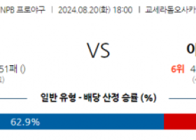 8월 20일 18;00 NPB 한신 야쿠르트 한일야구분석 스포츠분석