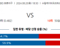 8월 20일 18:30 KBO KT 키움 한일야구분석 스포츠분석