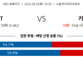 8월 20일 18:30 KBO KT 키움 한일야구분석 스포츠분석