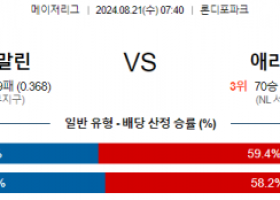 8월21일 07:40 마이애미 애리조나 MLB프로야구분석 해외스포츠