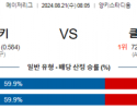 8월21일 08:05 뉴욕양키스 클리블랜드 MLB프로야구분석 해외스포츠