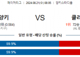 8월21일 08:05 뉴욕양키스 클리블랜드 MLB프로야구분석 해외스포츠