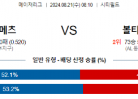 8월21일 08:10 뉴욕메츠 볼티모어 MLB프로야구분석 해외스포츠