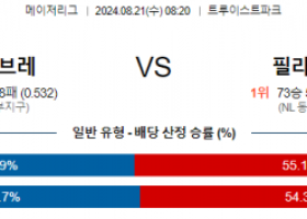 8월21일 08:20 애틀랜타 필라델피아 MLB프로야구분석 해외스포츠