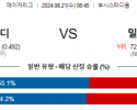 8월21일 08:45 세인트루이스 밀워키 MLB프로야구분석 해외스포츠