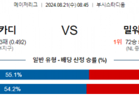 8월21일 08:45 세인트루이스 밀워키 MLB프로야구분석 해외스포츠