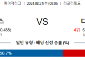 8월21일 09:05 시카고컵스 디트로이트 MLB프로야구분석 해외스포츠