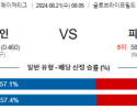 8월21일 09:05 텍사스 피츠버그 MLB프로야구분석 해외스포츠