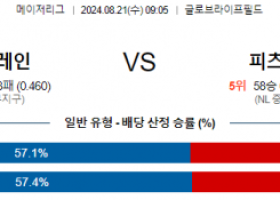 8월21일 09:05 텍사스 피츠버그 MLB프로야구분석 해외스포츠