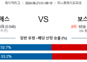 8월21일 09:10 휴스턴 보스턴레드 MLB프로야구분석 해외스포츠