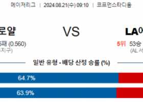 8월21일 09:10 캔자스시티 LA에인절스 MLB프로야구분석 해외스포츠