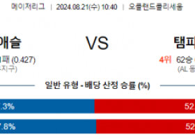 8월21일 10:40 어슬레틱스 템파베이 MLB프로야구분석 해외스포츠