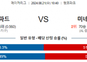 8월21일 10:40 샌디에고 미네소타 MLB프로야구분석 해외스포츠