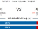 8월21일 10:45 샌프란시스코 시카고화이트 MLB프로야구분석 해외스포츠