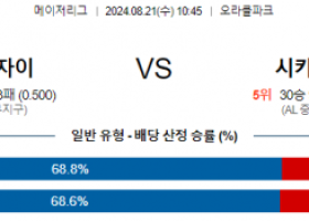 8월21일 10:45 샌프란시스코 시카고화이트 MLB프로야구분석 해외스포츠