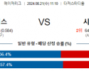 8월21일 11:10  LA다저스 시애틀 MLB프로야구분석 해외스포츠