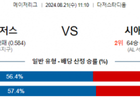 8월21일 11:10  LA다저스 시애틀 MLB프로야구분석 해외스포츠