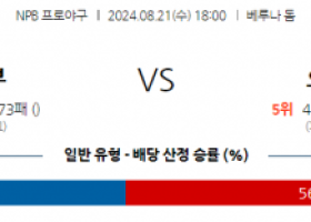 8월 21일 18:00 NPB 세이부 오릭스 한일야구분석 스포츠분석