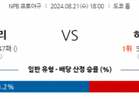 8월 21일 18:00 NPB 요미우리 히로시마 한일야구분석 스포츠분석