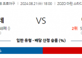 8월 21일 18:00 NPB 지바롯데 니혼햄 한일야구분석  스포츠분석